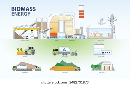 Revolucionar la energía renovable, el poder de la biomasa, la energía de la biomasa, una solución sostenible para un futuro más verde