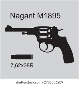 Revolver of the Nagant system