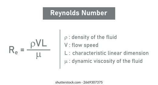 Fórmula numérica de Reynolds en dinámica de fluidos.