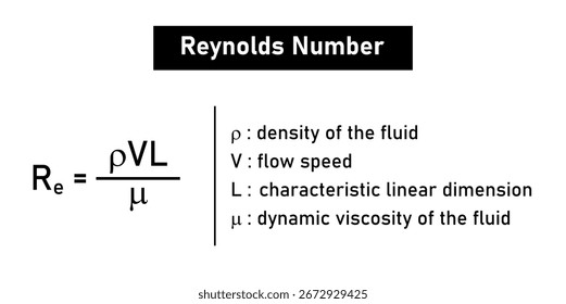 Fórmula numérica de Reynolds en dinámica de fluidos.