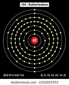 Rf Rutherfordium Element Information - Facts, Properties, Trends, Uses and comparison Periodic Table of the Elements, Shell Structure of Rutherfordium