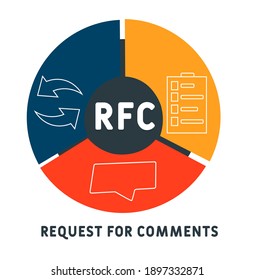 Rfc Request Comments Acronym Business Concept Stock Vector (Royalty ...