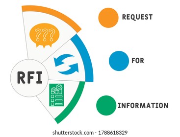 RFI - Request For Information. business concept. Vector infographic illustration  for presentations, sites, reports, banners
