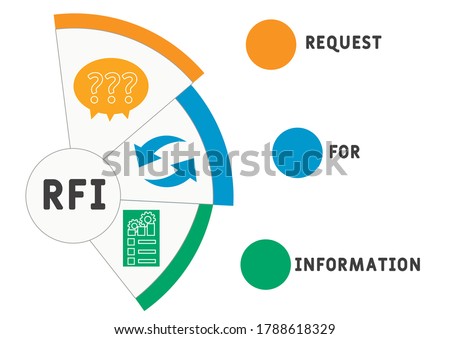 RFI - Request For Information. business concept. Vector infographic illustration  for presentations, sites, reports, banners