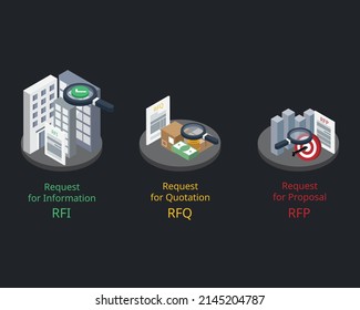 RFI o solicitud de información para obtener información general de posibles proveedores en comparación con la solicitud de propuestas