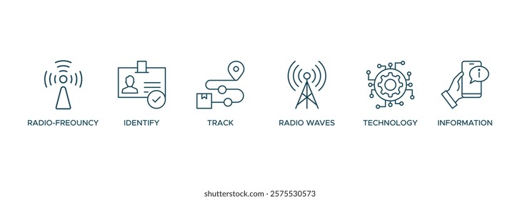 RFID banner web icon illustration concept for radio frequency identification with icon of radio frequency, identify, track, radio waves, technology, and electronic information