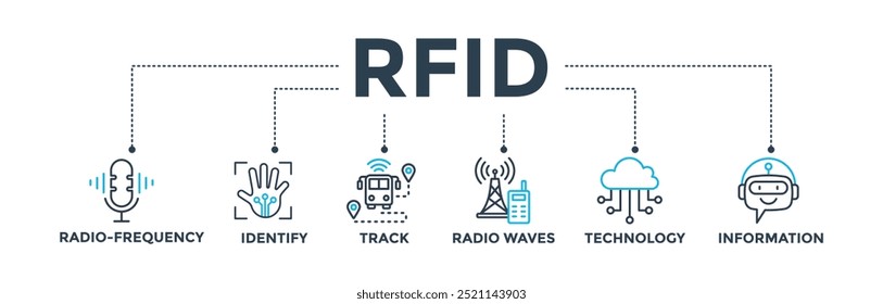 Icono de Web de Anuncio RFID para Identificación de radiofrecuencia con ícono de radiofrecuencia, identificación, pista, ondas de radio, tecnología e información electrónica. Ilustración vectorial 
