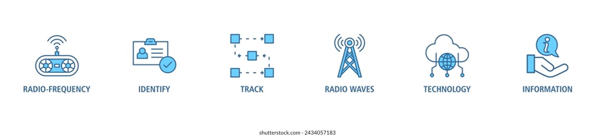 RFID-Banner-Web-Icon-Set Vektor-Illustrationskonzept für die Radiofrequenz-Identifikation mit Icon der Radiofrequenz, Identifikation, Spur, Funkwellen, Technologie und elektronische Informationen