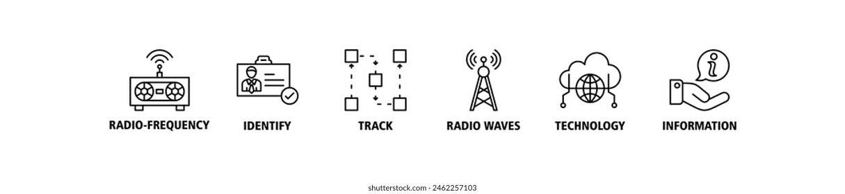 RFID banner web icon set vector illustration concept for radio frequency identification with icon of radio frequency, identify, track, radio waves, technology, and electronic information