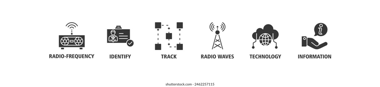 RFID banner web icon set vector illustration concept for radio frequency identification with icon of radio frequency, identify, track, radio waves, technology, and electronic information