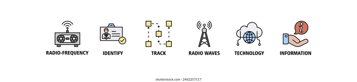 RFID banner web icon set vector illustration concept for radio frequency identification with icon of radio frequency, identify, track, radio waves, technology, and electronic information