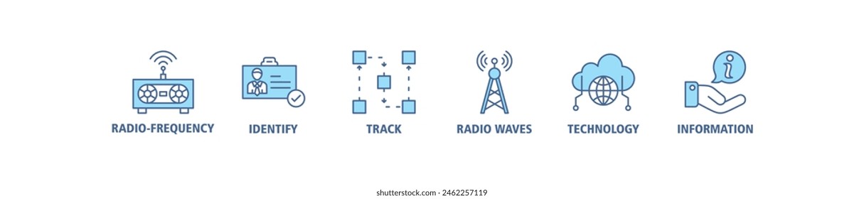 RFID banner web icon set vector illustration concept for radio frequency identification with icon of radio frequency, identify, track, radio waves, technology, and electronic information