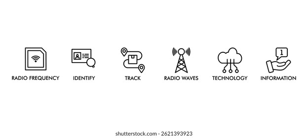 RFID banner web icon vector illustration concept for radio frequency identification with icon of radio frequency, identify, track, radio waves, technology, and electronic information