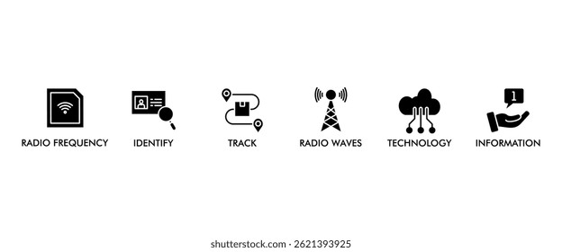 RFID banner web icon vector illustration concept for radio frequency identification with icon of radio frequency, identify, track, radio waves, technology, and electronic information
