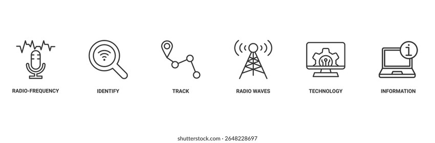 RFID banner web icon vetorial illustration concept for radio frequency identification with icon of radio frequency, identify, track, radio wave, technology, and electronic information (conceito de ilustração vetorial de ícone da Web de banner de RFID para identificação de radiofreqüência com ícone de radiofreqüência, identificação, trilha, ondas de rádio, tecnologia e informações eletrônicas)