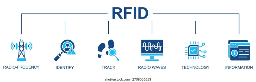 Concepto de ilustración de estilo de glifo de Vector de Web de Anuncio RFID con icono de rfid, radiofrecuencia, identificar, pista, ondas de radio, tecnología, información, automatización
