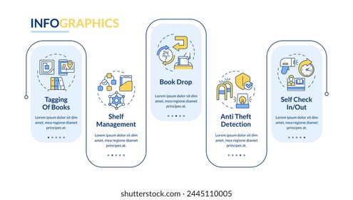 RFID book store workflow rectangle infographic template. Data visualization with 5 steps. Editable timeline info chart. Workflow layout with line icons. Lato-Bold, Regular fonts used