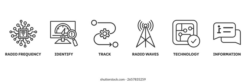Ícone RFID conjunto conceito ilustração com ícone de radiofreqüência, identificar, rastrear , ondas de rádio, tecnologia, informação