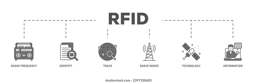 RFID infographic icon flow process which consists of bidding process, commodity, selection procedure, supplier, premilimary, procurement icon live stroke and easy to edit