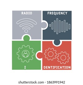 RFID - Acrónimo de identificación de radiofrecuencia, negocio   concepto. ilustración de diseño de tipografía de letras de palabras con iconos de línea y ornamentos.  Diseño vectorial del concepto de promoción de sitios web en Internet.