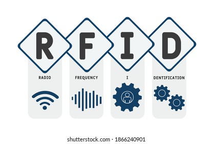 RFID - Radio frequency identification acronym, business   concept. word lettering typography design illustration with line icons and ornaments.  Internet web site promotion concept vector layout.