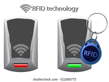 RFID tag access control. RFID technology. Electronic key system, smart key.