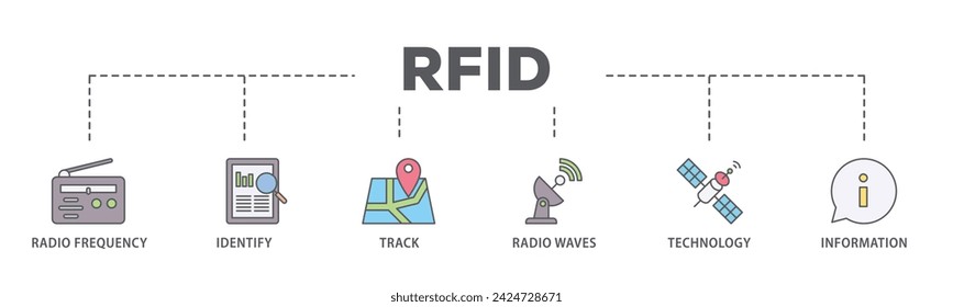 RFID web banner icon vector illustration concept consists of bidding process, commodity, selection procedure, supplier, premilimary, procurement icon live stroke and easy to edit