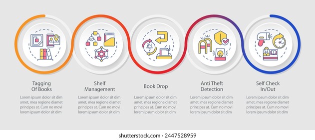 RFID workflow loop infographic template. Books managing. Data visualization with 5 steps. Editable timeline info chart. Workflow layout with line icons. Myriad Pro-Regular font used