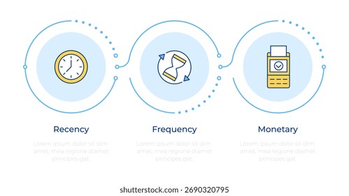 Etapas do infográfico 3 de métricas de análise RFM. Terminal de PDV, transação. Gerenciamento de tempo. Infográfico do fluxograma. Ícones de gráficos de informação de vetor editáveis