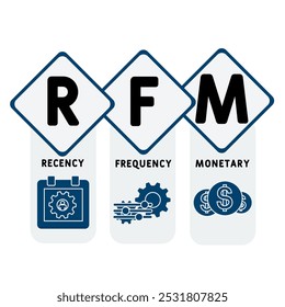 RFM - Recency, Frequency, Monetary acronym. business concept background. vector illustration concept with keywords and icons. lettering illustration with icons for web banner, flyer, landing pag