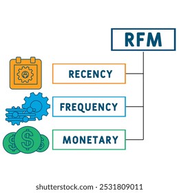 RFM - Recency, Frequency, Monetary acronym. business concept background. vector illustration concept with keywords and icons. lettering illustration with icons for web banner, flyer, landing pag