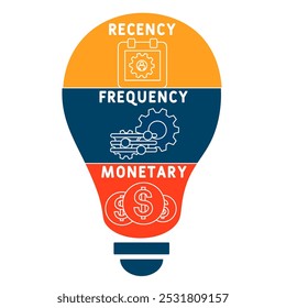 RFM - Reciencia, Frecuencia, Acrónimo monetario. fondo de concepto de negocio. concepto de Ilustración vectorial con Palabras claves e íconos. ilustración de letras con íconos para Anuncio de Web, volante, página de destino