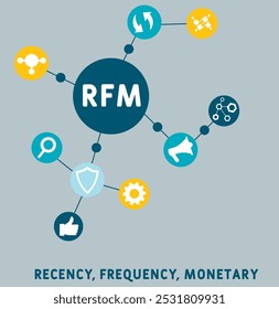 RFM - Recency, Frequência, Acrônimo monetário. plano de fundo do conceito de negócios. conceito de ilustração vetorial com palavras-chave e ícones. ilustração de letras com ícones para banner da Web, folheto, página inicial