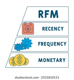 RFM - Reciencia, Frecuencia, Acrónimo monetario. fondo de concepto de negocio. concepto de Ilustración vectorial con Palabras claves e íconos. ilustración de letras con íconos para Anuncio de Web, volante, página de destino