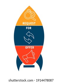 RFO - Request For Offer acronym. business concept background.  vector illustration concept with keywords and icons. lettering illustration with icons for web banner, flyer, landing page