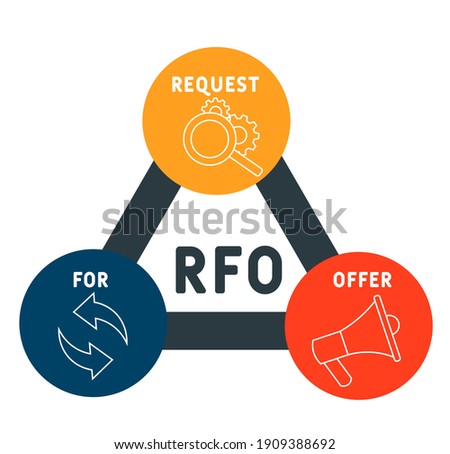 RFO - Request For Offer acronym. business concept background.  vector illustration concept with keywords and icons. lettering illustration with icons for web banner, flyer, landing page