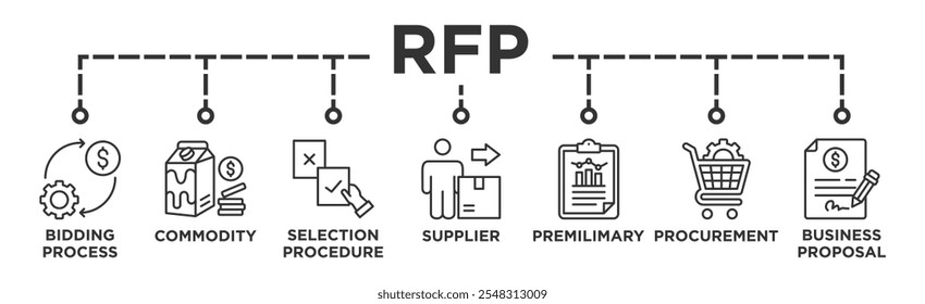 Ícone da Web do banner da RFP ilustração do conceito de solicitação de proposta com ícone de processo de licitação, mercadoria, procedimento de seleção, fornecedor, principal, proposta de negócios e aquisição	