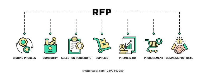 Rfp banner web icon set vector illustration concept of request for proposal with icon of bidding process, commodity, selection procedure, supplier, premilimary, procurement and business proposal