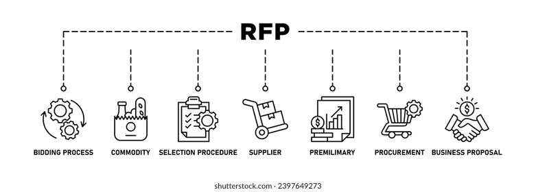 Rfp banner web icon set vectorial ilustración concepto de solicitud de propuesta con icono de proceso de licitación, producto básico, procedimiento de selección, proveedor, prejudicial, contratación y propuesta comercial