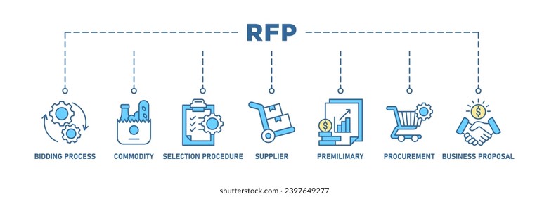 Rfp banner web icon set vector illustration concept of request for proposal with icon of bidding process, commodity, selection procedure, supplier, premilimary, procurement and business proposal