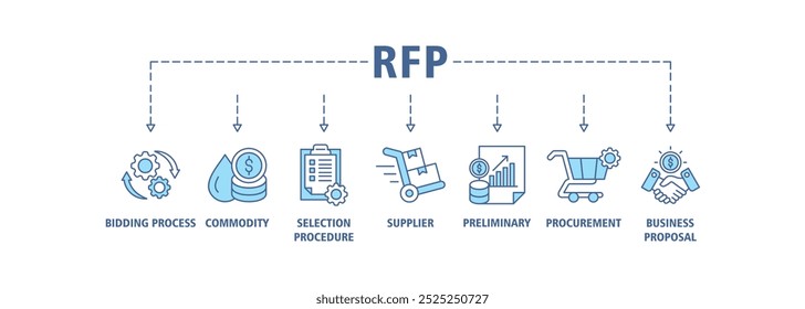 Ícone da web do banner da Rfp define o conceito de ilustração do vetor da solicitação da proposta com o ícone do processo de licitação, mercadoria, procedimento de seleção, fornecedor, preliminar, proposta de compras e negócio