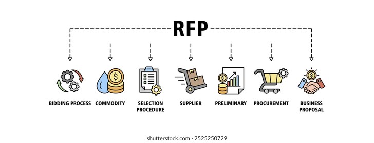 Ícone da web do banner da Rfp define o conceito de ilustração do vetor da solicitação da proposta com o ícone do processo de licitação, mercadoria, procedimento de seleção, fornecedor, preliminar, proposta de compras e negócio