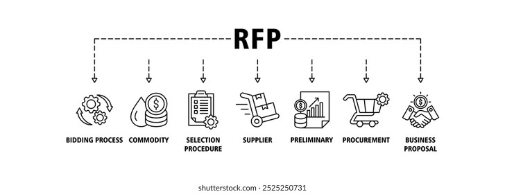 Ícone da web do banner da Rfp define o conceito de ilustração do vetor da solicitação da proposta com o ícone do processo de licitação, mercadoria, procedimento de seleção, fornecedor, preliminar, proposta de compras e negócio