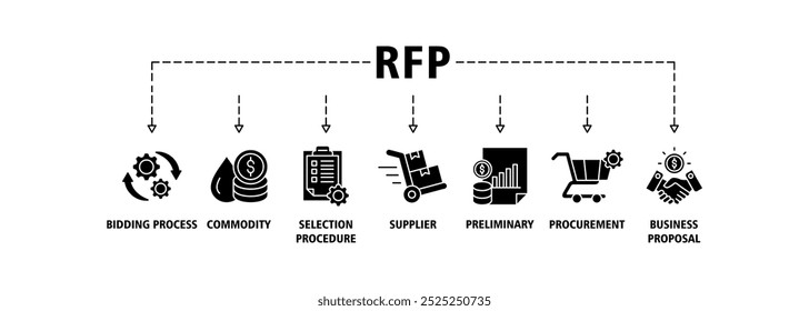 Ícone da web do banner da Rfp define o conceito de ilustração do vetor da solicitação da proposta com o ícone do processo de licitação, mercadoria, procedimento de seleção, fornecedor, preliminar, proposta de compras e negócio