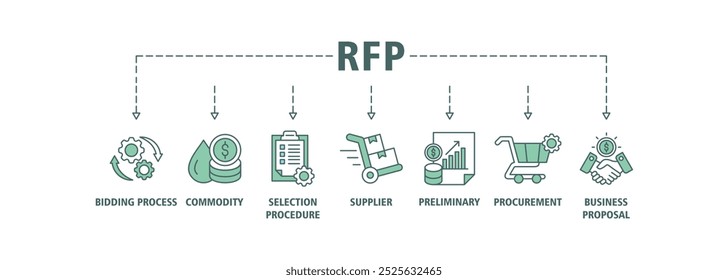 Ícone da web do banner do Rfp define o conceito de ilustração do vetor da solicitação da proposta com ícone do processo de licitação, mercadoria, procedimento de seleção, fornecedor, preliminar, aquisição e ícones da proposta de negócios