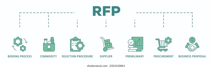 Rfp banner icono web vector ilustración concepto de solicitud de propuesta con icono de proceso de licitación, producto básico, procedimiento de selección, proveedor, prejudicial, contratación y propuesta comercial