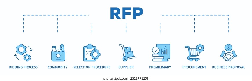 Rfp banner web icon vector illustration concept of request for proposal with icon of bidding process, commodity, selection procedure, supplier, premilimary, procurement and business proposal