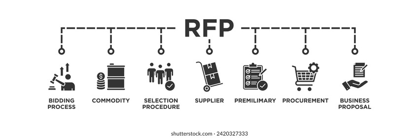 RFP banner web icon vector illustration concept of request for proposal with icon of bidding process, commodity, selection procedure, supplier, premilimary, procurement and business proposal