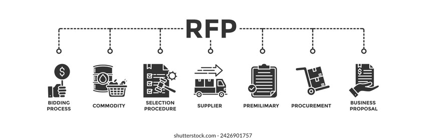 RFP banner web icon vector illustration concept of request for proposal with icon of bidding process, commodity, selection procedure, supplier, premilimary, procurement and business proposal