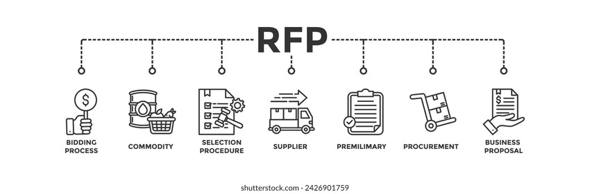 RFP banner web icon vector illustration concept of request for proposal with icon of bidding process, commodity, selection procedure, supplier, premilimary, procurement and business proposal